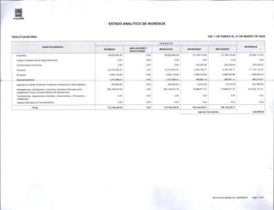Estado Analitico de Ingresos