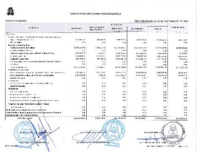 GASTO POR CATEGORIA PROGRAMATICA